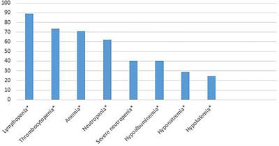 Evaluation of Clinical Findings and Treatment Results of Coronavirus Disease 2019 (COVID-19) in Pediatric Cancer Patients: A Single Center Experience